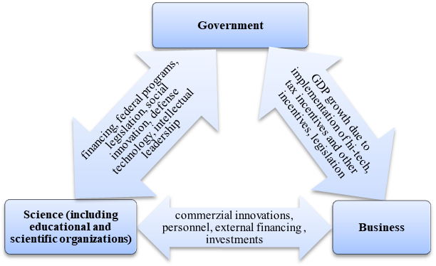 Analysis Of International Experience In The Commercialization Of ...