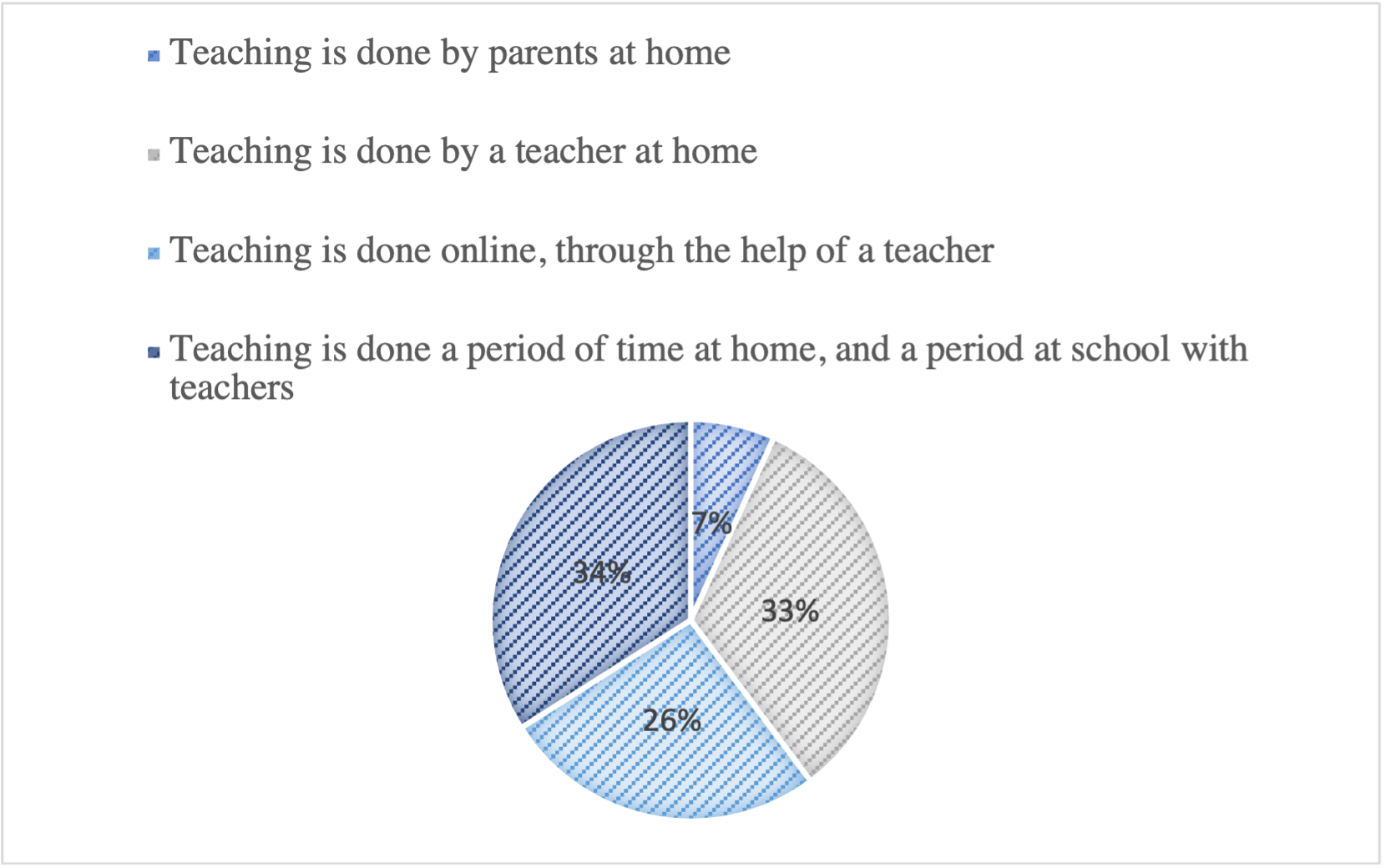 Parents/ legal representatives’ perception in relation to the optimal way of realization of the homeschooling system
