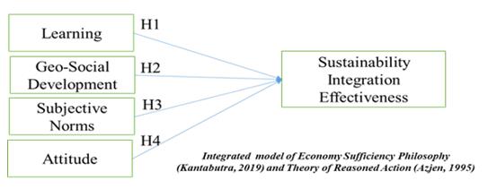 Research Framework