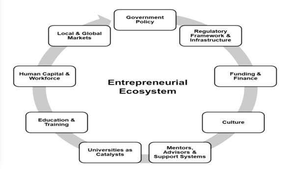 Logispreneur Ecosystem