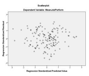 Scatter plot