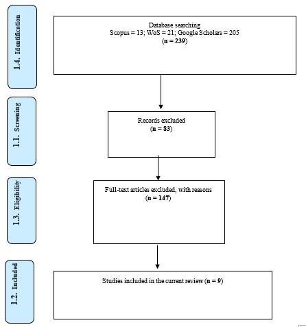 PRISMA flow diagram