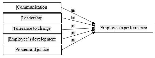 Research Framework