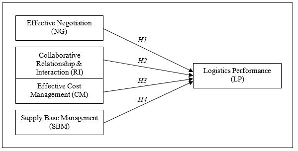 Theoretical Framework