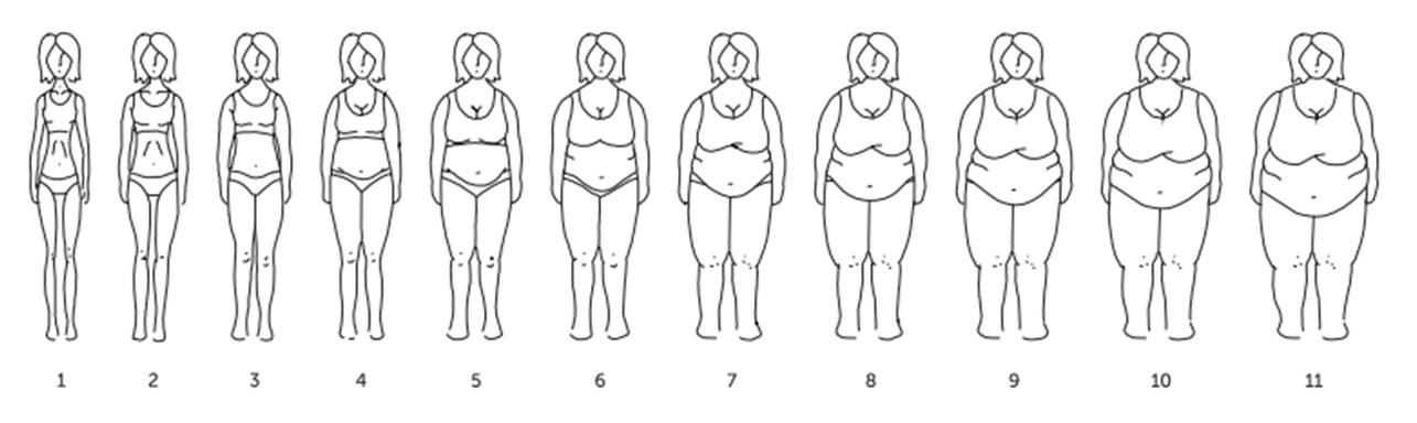 Stunkard's Visual Figures Scale